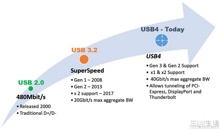 USB4 Standard Blog Nov 1.JPG
